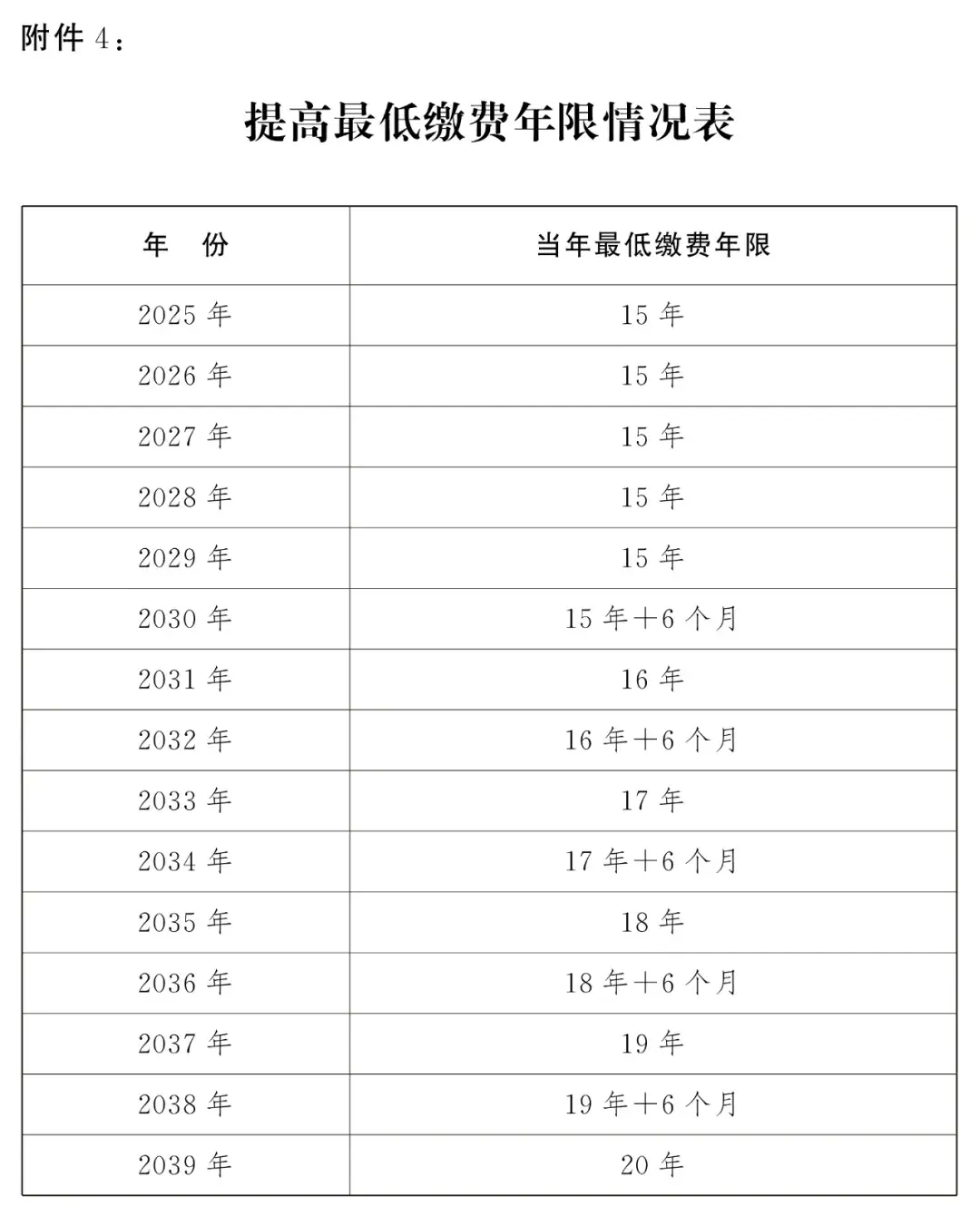 延迟退休年龄对照表2025年9月13日更新