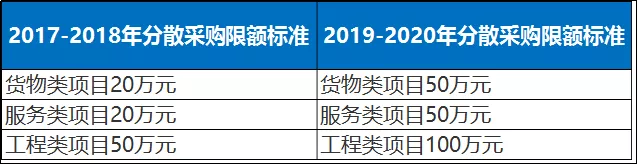 史上最全!31省最新集采标准汇总,公开招标项目标准大调整!