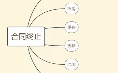 合同终止的情形包括及合同转让是指因合同主体