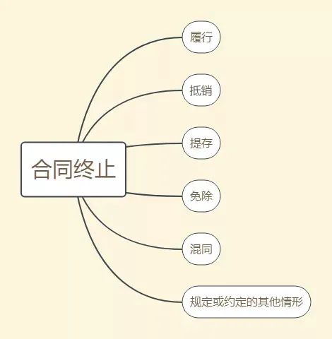 委员导读⑲ | 合同终止和解除,有这些规定