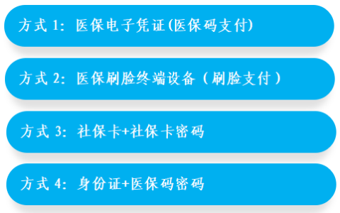 河南省医疗保障局下发的文件要求，自2025年12月1日起，全省定点医疗机构将严格执行医保结算实名制规定，取消身份证免密医保结算方式
