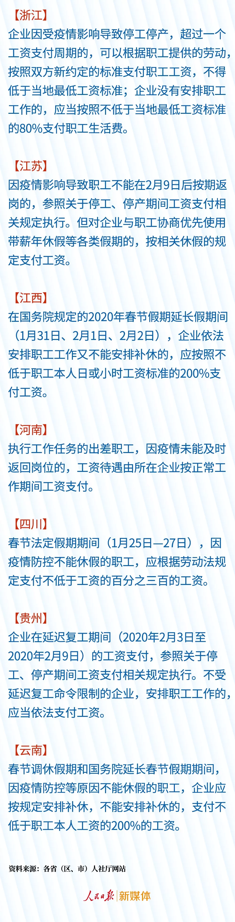 延迟复工,工资发放有这些新政策