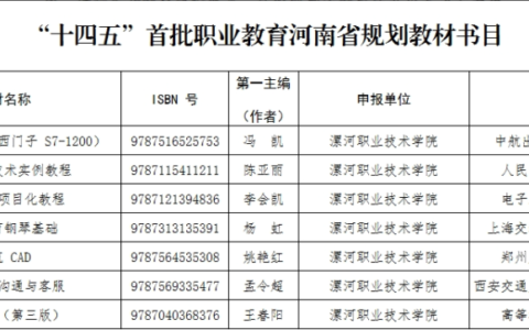 漯河职院7部教材入选“十四五”首批职业教育河南省规划教材