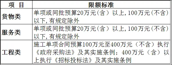 史上最全!31省最新集采标准汇总,公开招标项目标准大调整!