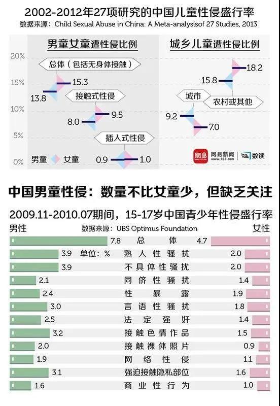 三名女子在会所洗浴,轮流与一男子发生“关系”,应判什么罪?