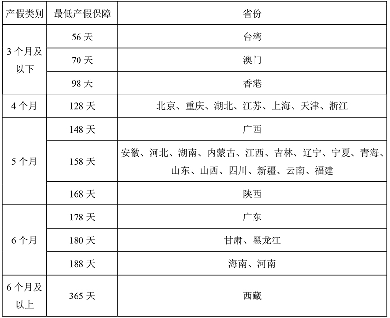 产假应该休多久?“三孩”时代的产假政策再思考