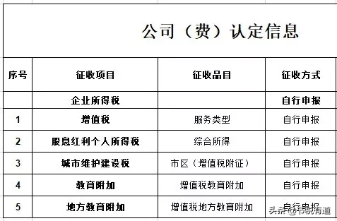 一文看懂个体户、个人独资企业、公司,三者在税收上的区别与优势