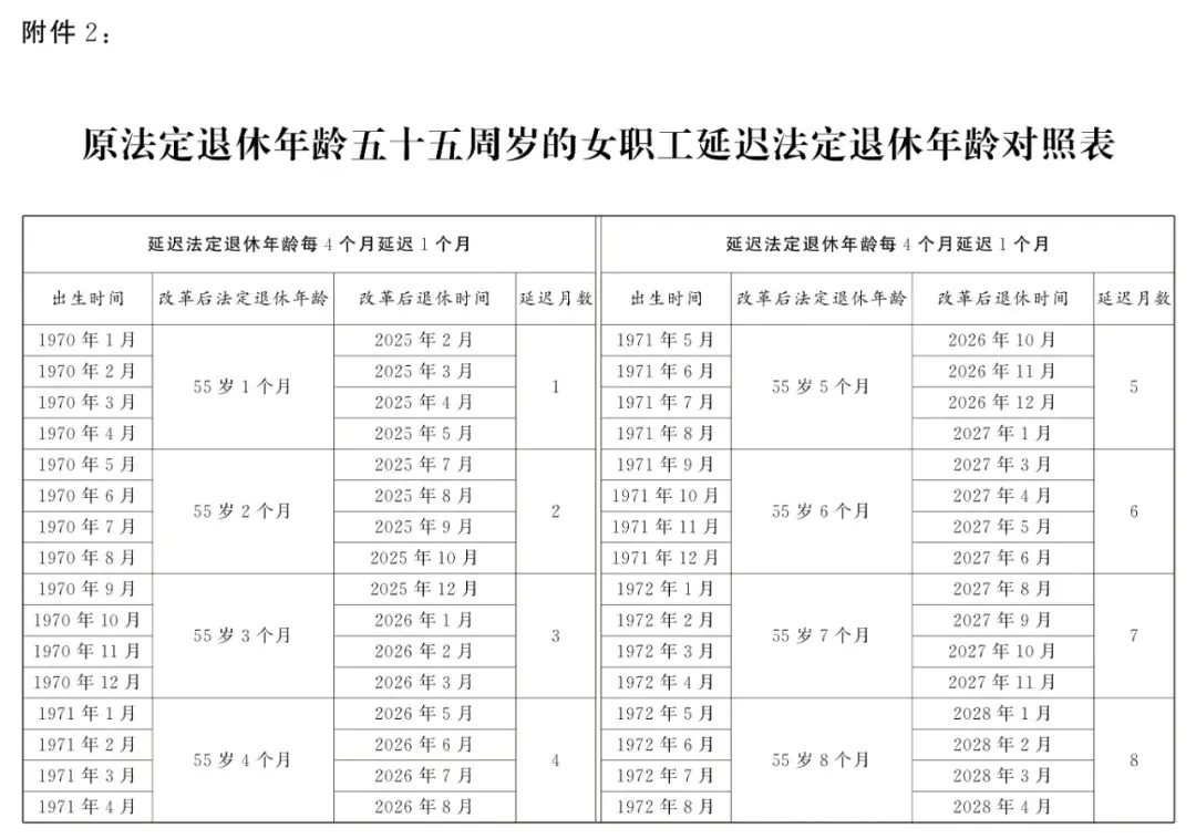 延迟退休年龄对照表2025年9月13日更新